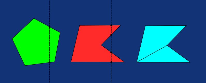The green shape is convex; SAT can be used. The red shape is concave; SAT can't be used, but we can split the shape into two convex ones, for example, as the blue shapes illustrate.
