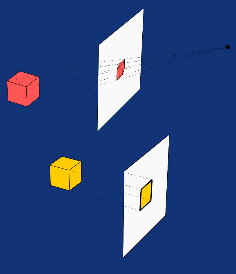The red cube is projected with perspective projection, the yellow one with the orthographic. This is a derivative work of <a href="https://commons.wikimedia.org/wiki/File:Various_projections_of_cube_above_plane.svg">"Various_projections_of_cube_above_plane.svg" by SharkD</a>, used under <a href="https://creativecommons.org/licenses/by-sa/4.0/deed.en">CC BY-SA 4.0</a>. This file is licensed under the same license.